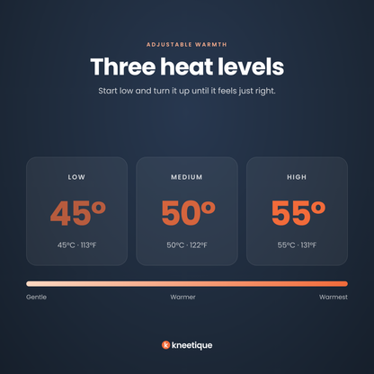 Three heat levels: 45, 50 and 55 degrees Celsius