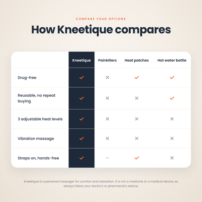Comparison of Kneetique with painkillers, heat patches and a hot water bottle